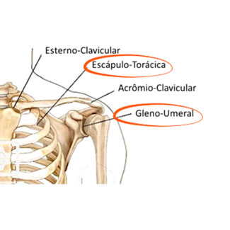 Lesão-no-ombro-no-CrossFit11